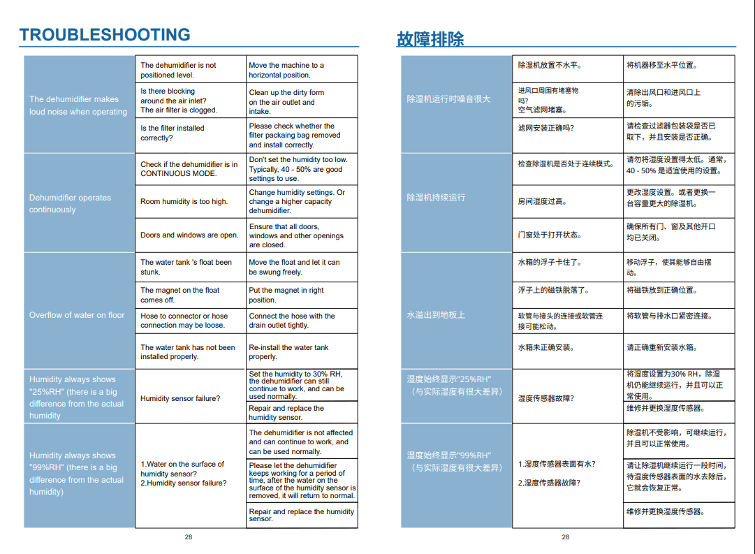 PDF 翻译对照效果：故障排除表格逐格译成中文，三列表格版式不变