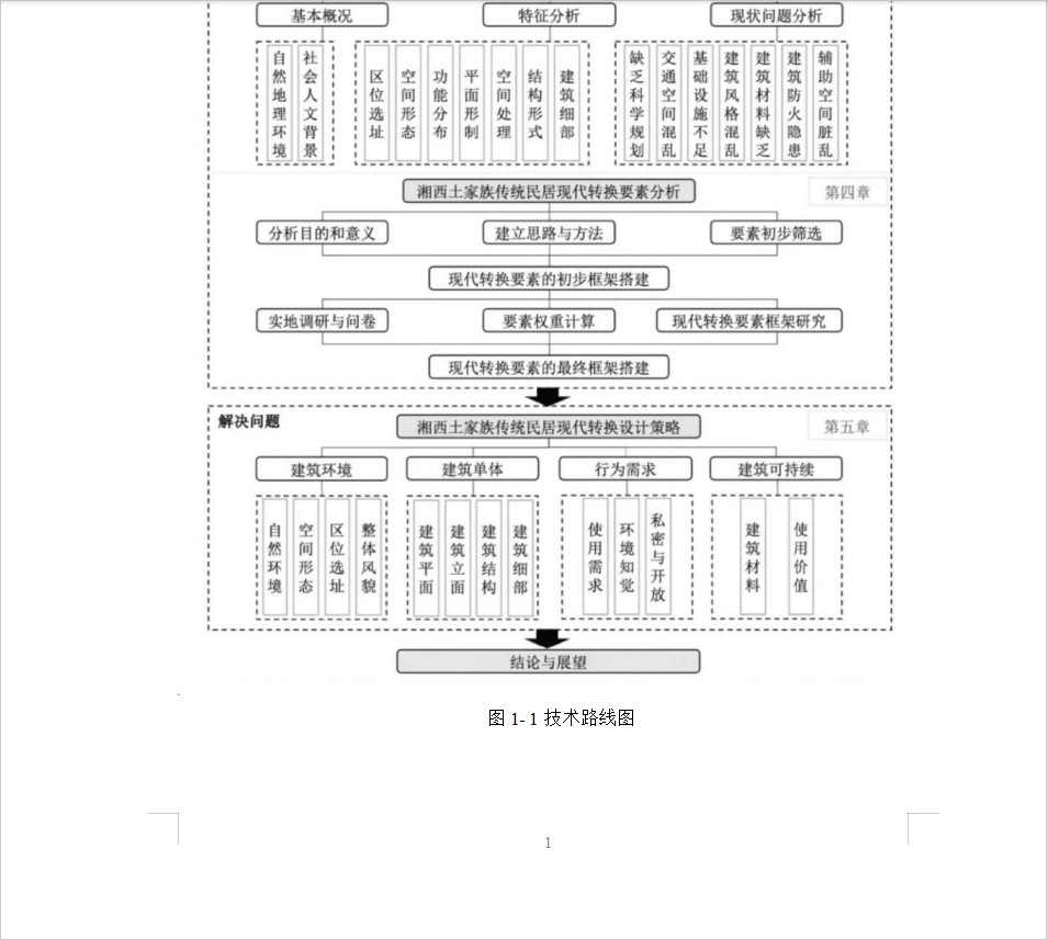 硕士论文页码与图序原文
