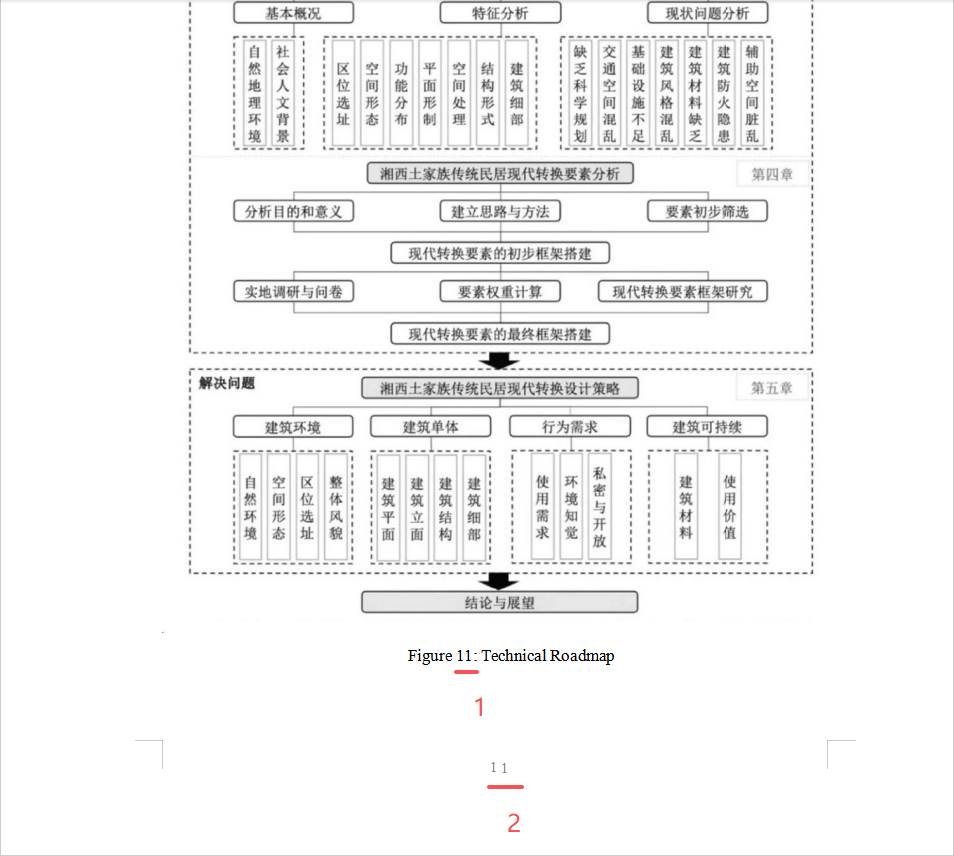 硕士论文页码与图序 WPS 全文翻译