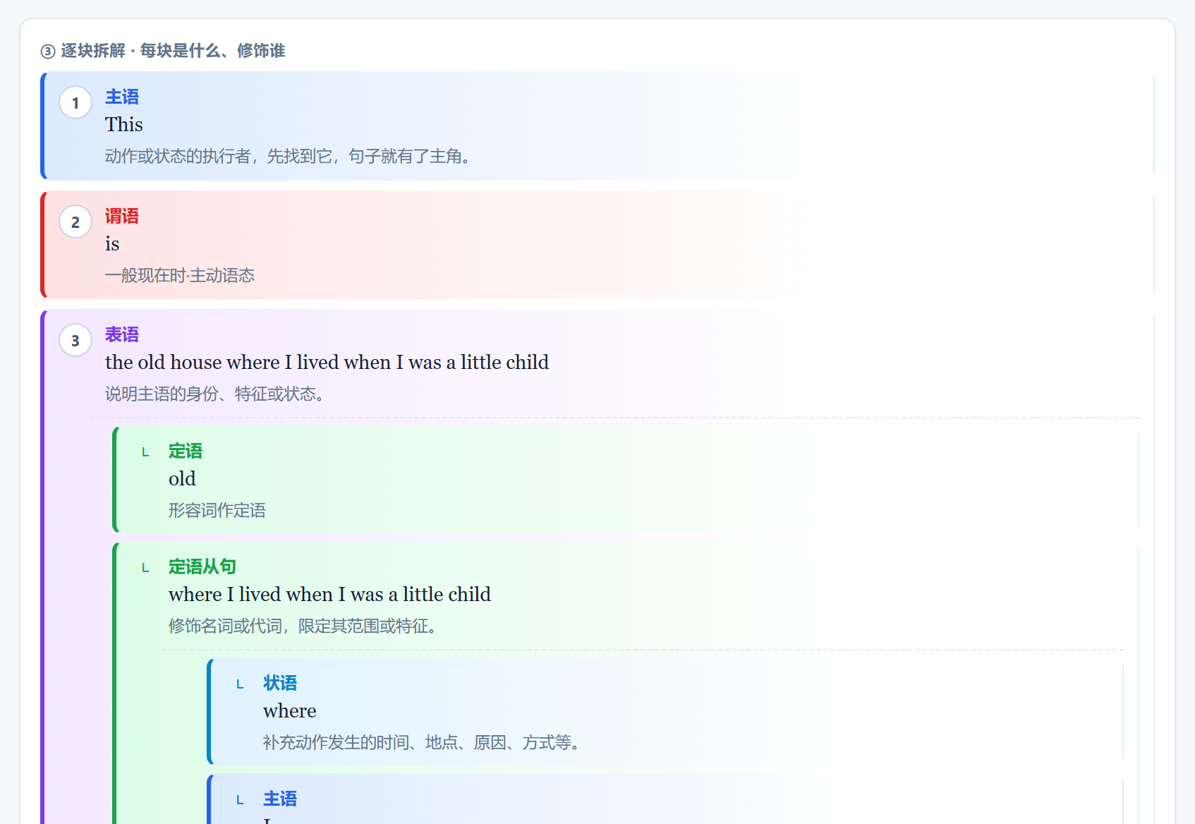 TopCopilot 在线语法分析三层递进明细